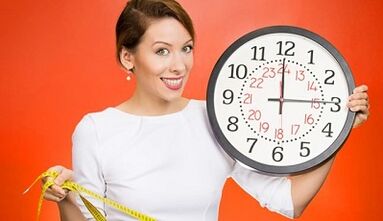 Weight loss with an hourly diet.