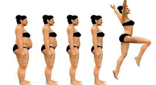 Rules for effective weight loss.